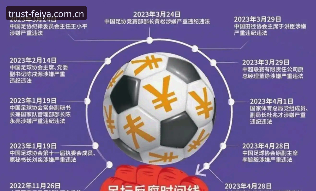 掌握中国足协第三批禁足名单解读的实用技巧